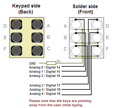 Gkos keypad wiring
