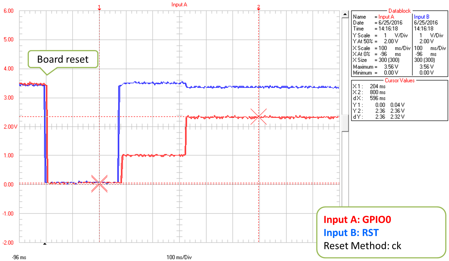 Reset Method: ck, close up at the beginning of upload