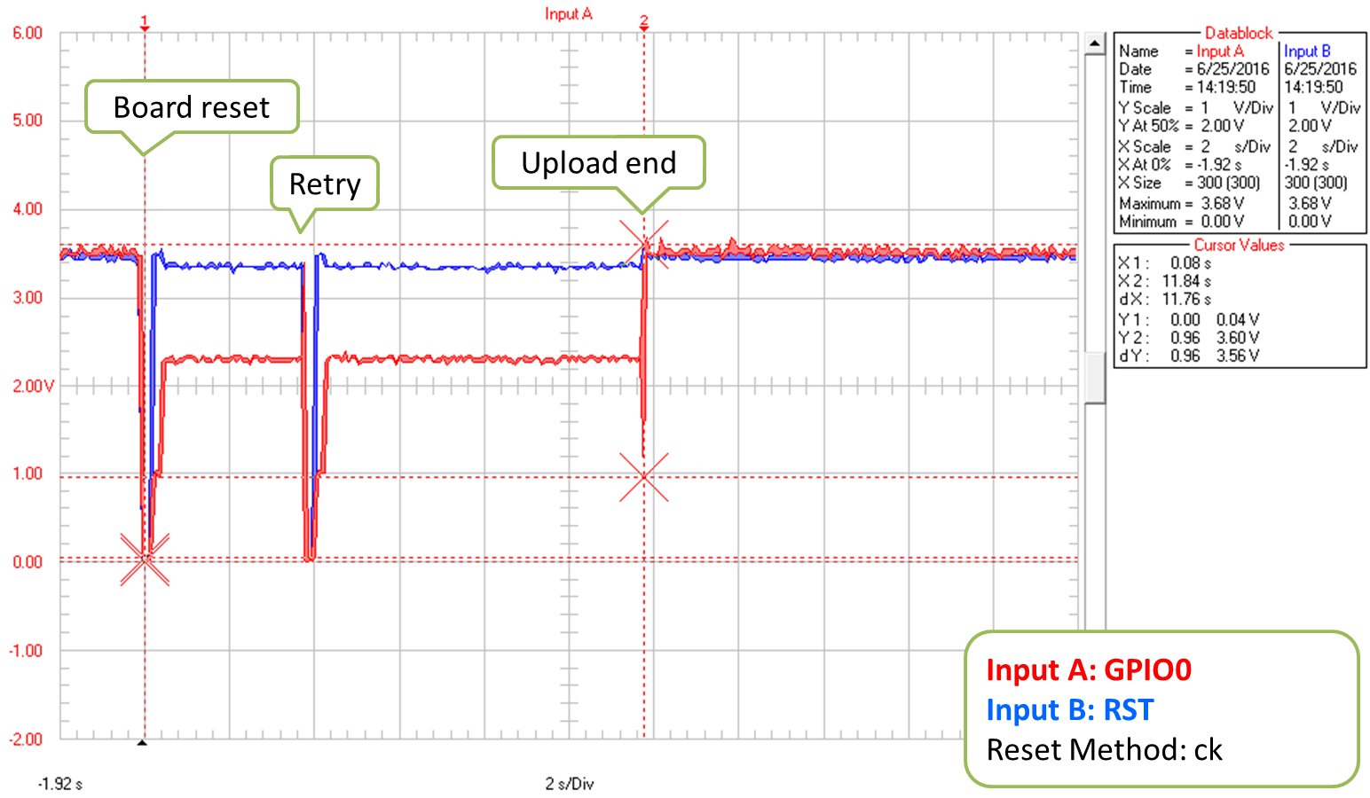 Reset Method: ck, complete upload