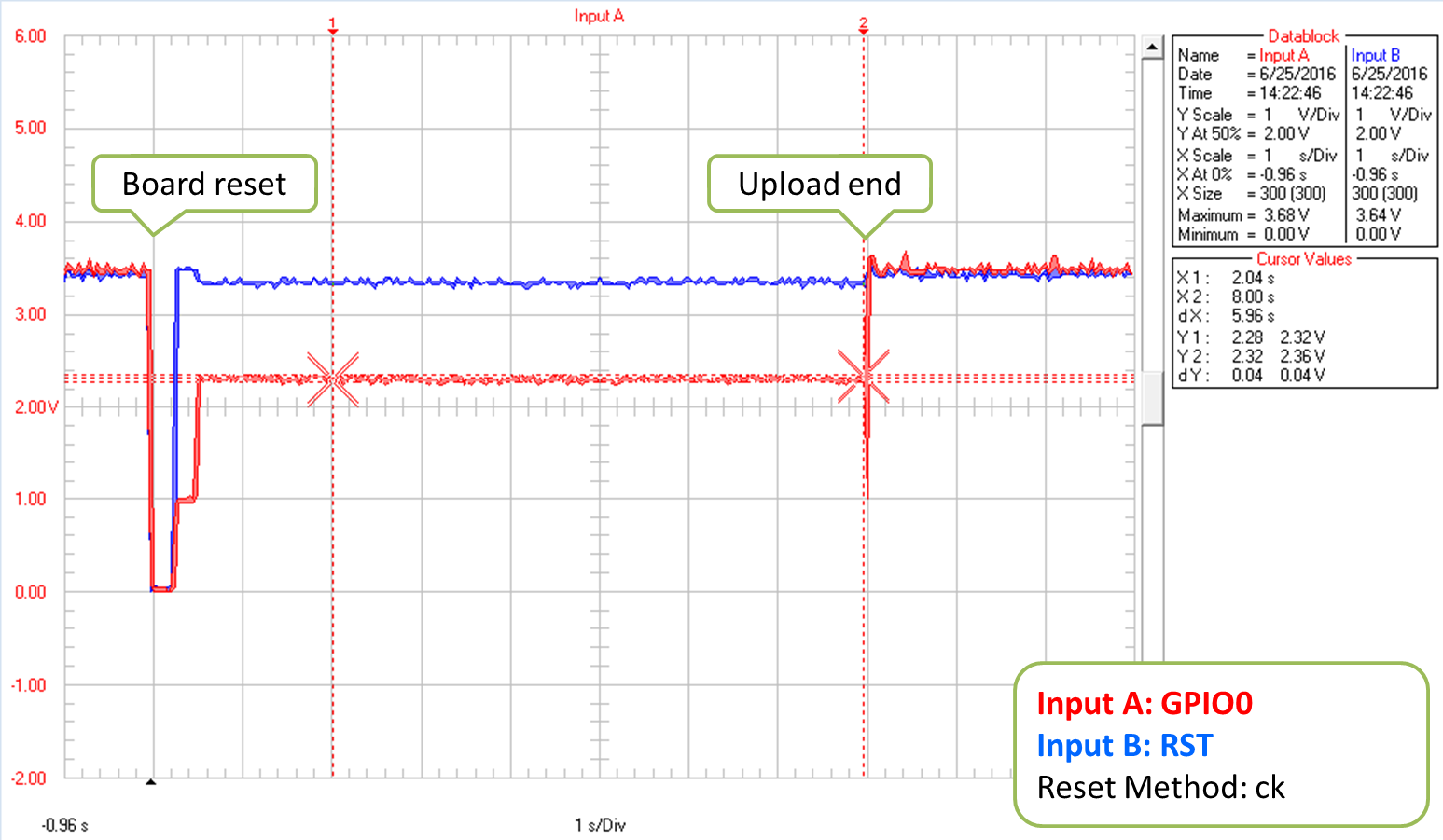 Reset Method: ck, complete upload