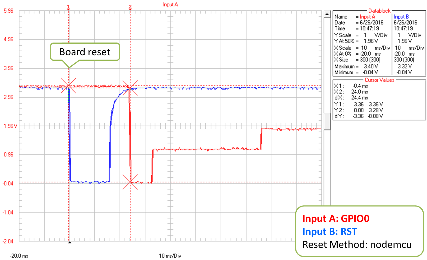 Reset Method: nodemcu, close up at the beginning of upload