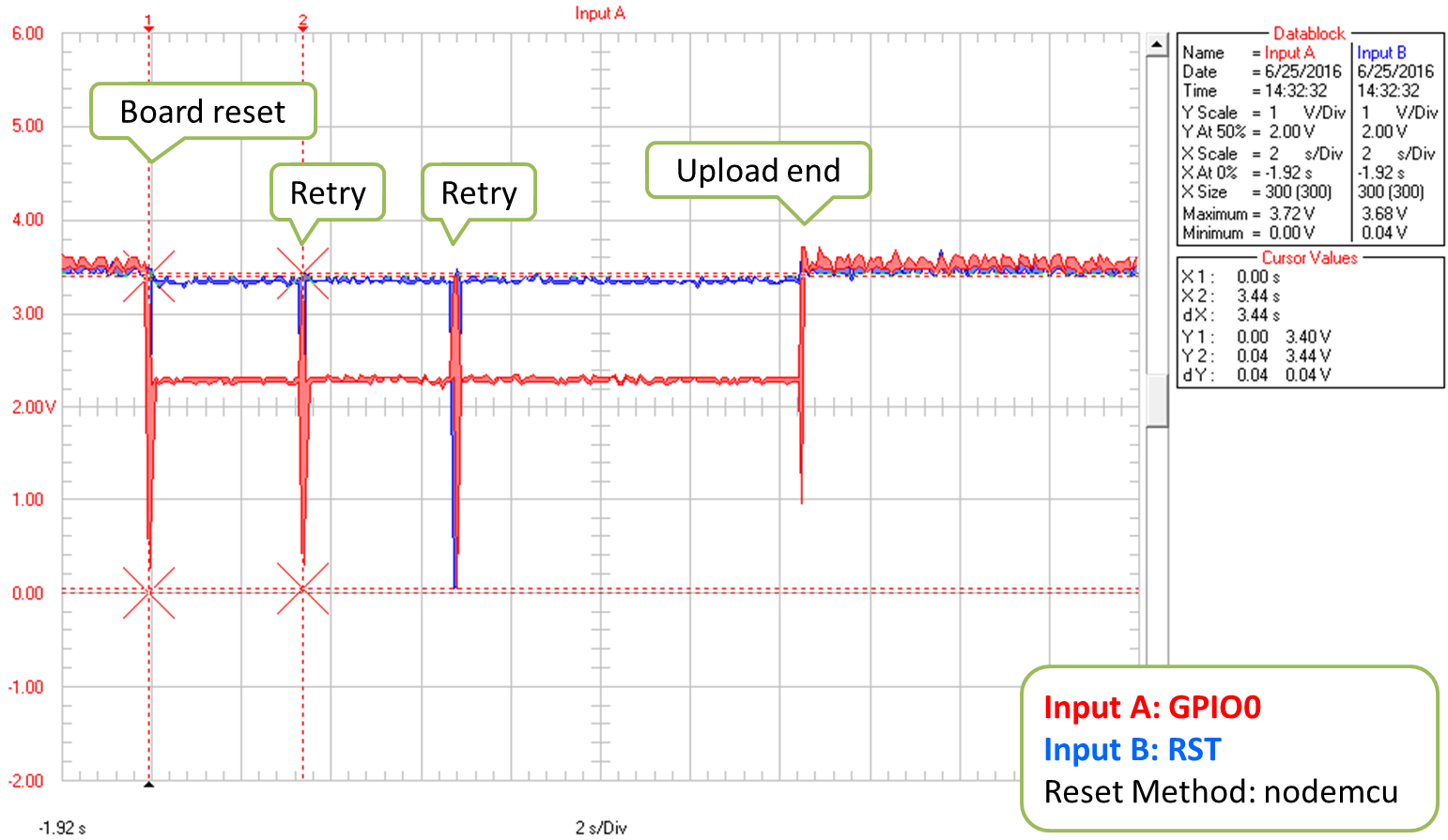 Reset Method: nodemcu, reset retries