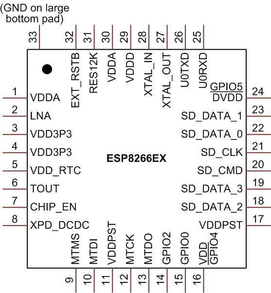 ESP8266EX Pin Layout Diagram